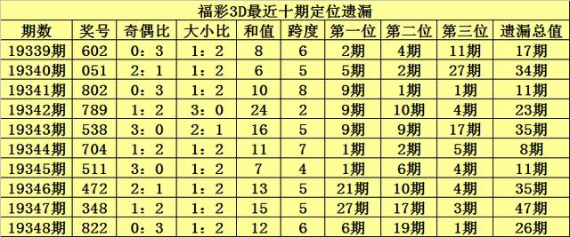 福彩3D试机号与绕胆图，揭秘金码的奥秘