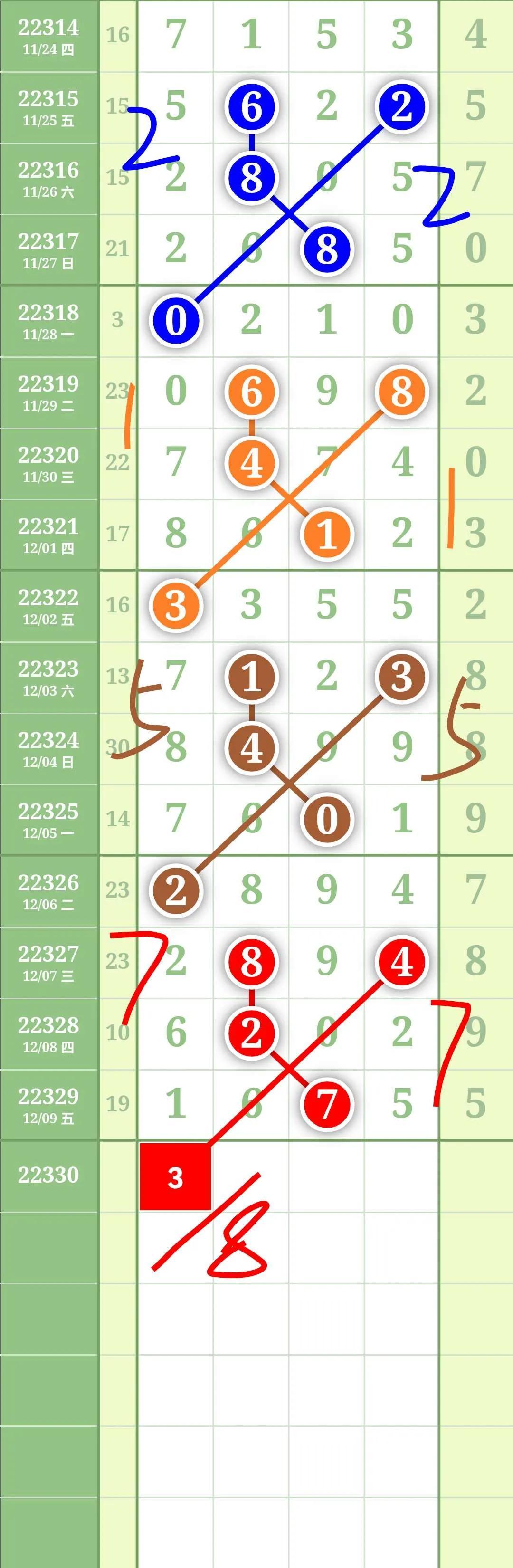 排列5今日走势规律探析，洞悉数字背后的奥秘