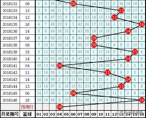 2018147期双色球开奖结果揭晓，梦想与幸运的碰撞