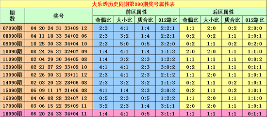 探索大乐透30期基本综合走势图，揭秘数字背后的奥秘