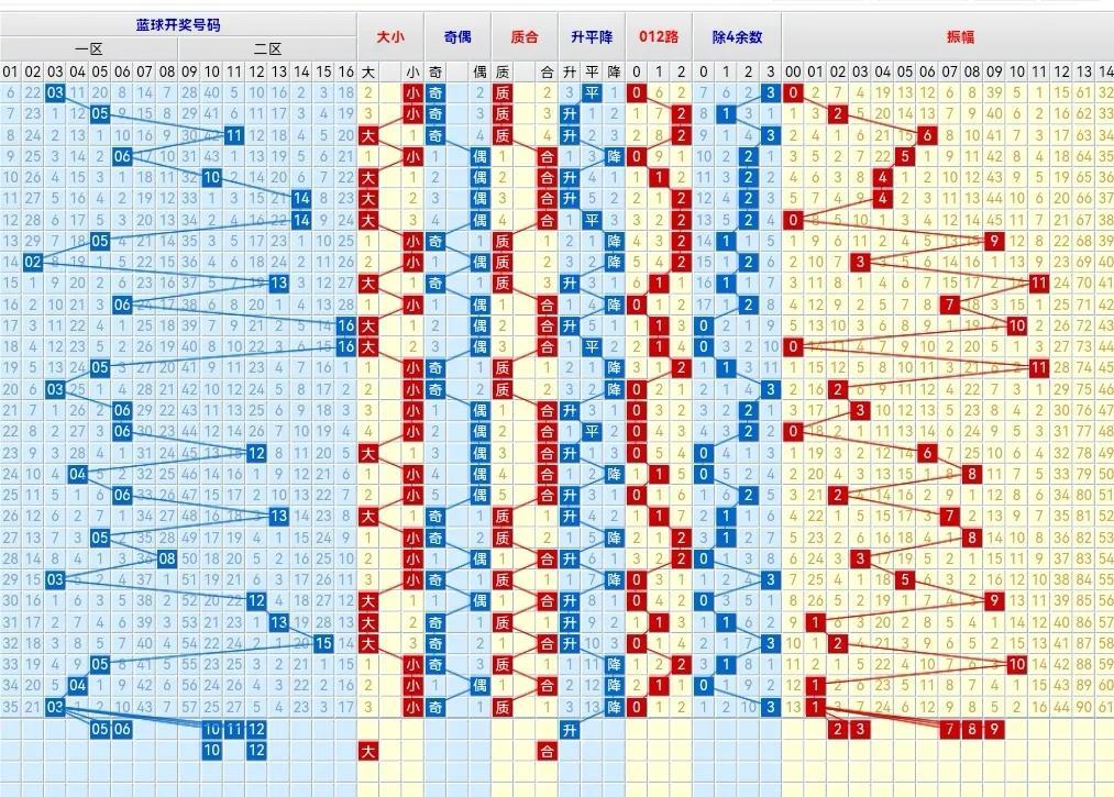 23023期双色球开奖，梦想与幸运的碰撞