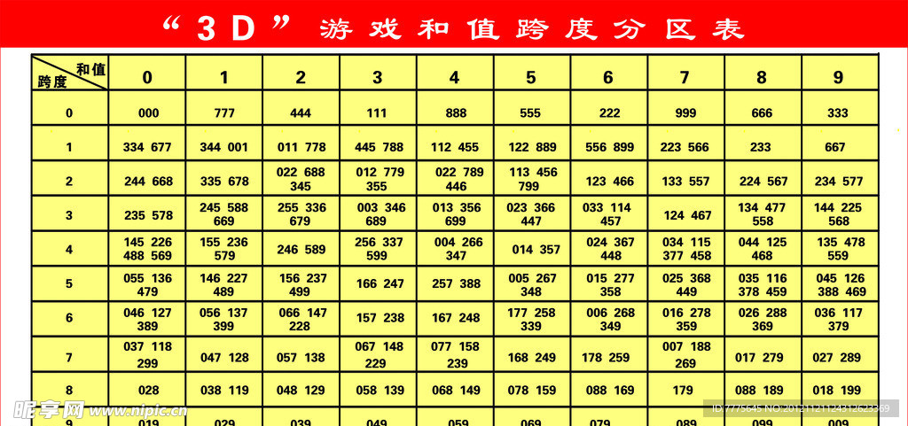 福彩3D和值表全图，揭秘数字背后的奥秘