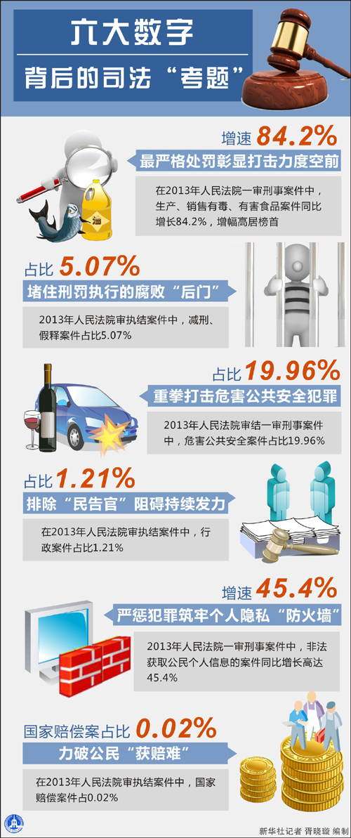 彩票走势图表