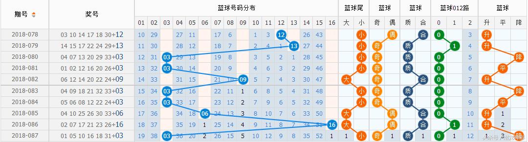 2048年，管家婆一肖中特—未来彩票的神秘预言2021年管家婆四肖期期中特