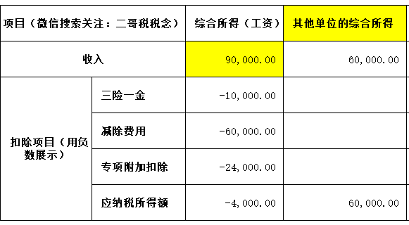 万能个税计算器，轻松应对复杂税务，让你的财务规划更精准