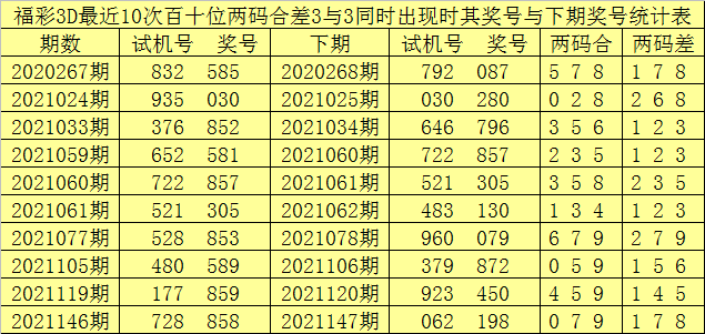 3D试机号出组三，选号策略与技巧解析