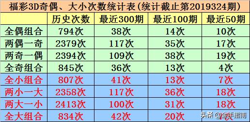 福彩3D试机号与开奖号，揭秘背后的对应关系