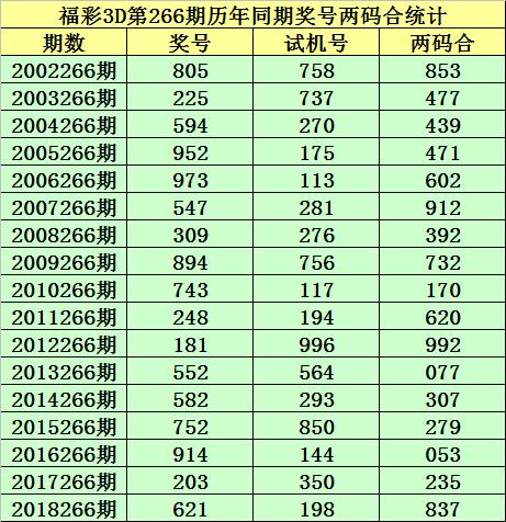 体彩试机号与预测，理性分析下的数字游戏