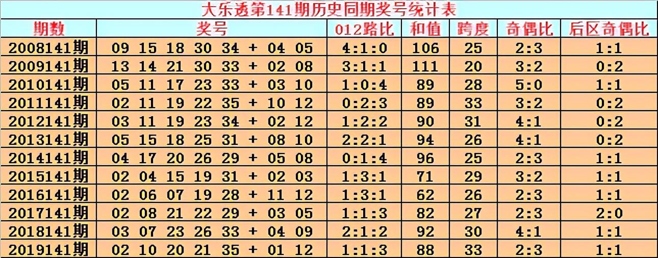 探索双色球123位最大尾数走势，数字背后的奥秘