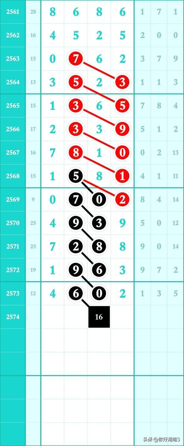 海南七星彩规律图2574期，探寻数字背后的奥秘