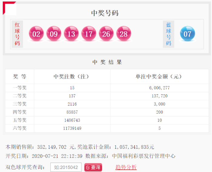 2020年双色球2020066期开奖揭秘，梦想与现实的碰撞