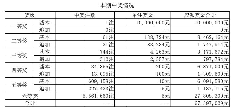 今晚六会彩开奖结果，揭秘背后的概率与乐趣