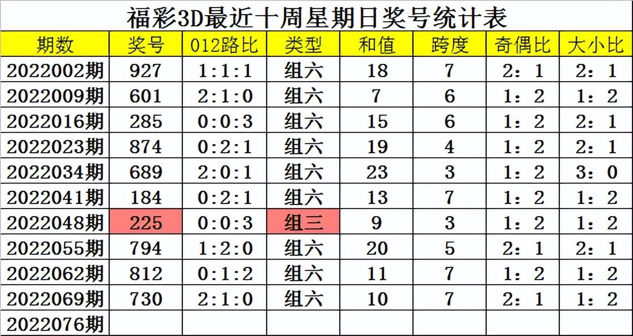 福彩3D，2022076期开奖结果揭晓，梦想与希望的新起点