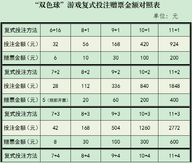 双色球复式投注中奖计算器与对照表详解，提升您的中奖概率与策略