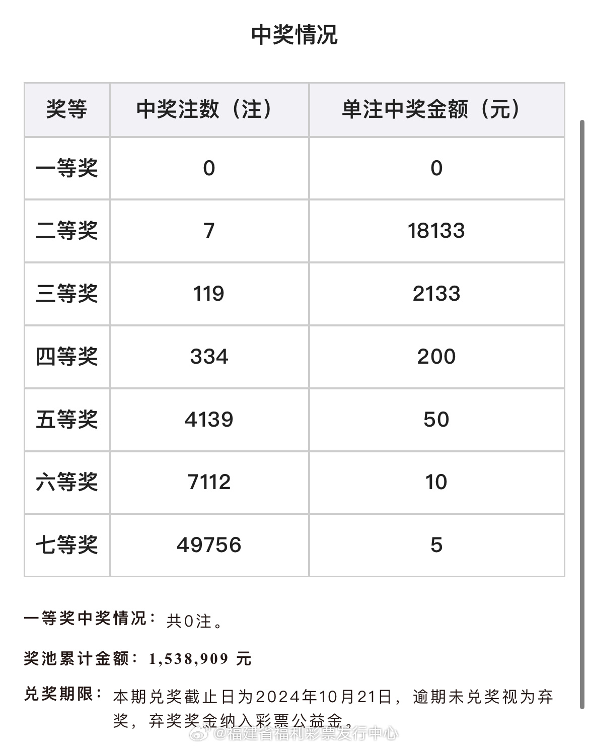 七乐彩2023017期开奖结果揭晓，幸运数字引领新年好运