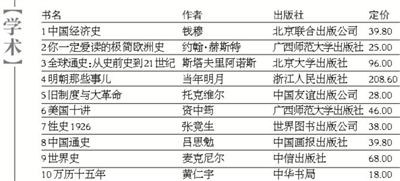 精准预测，双色球专家的秘密武器——彩宝贝解析