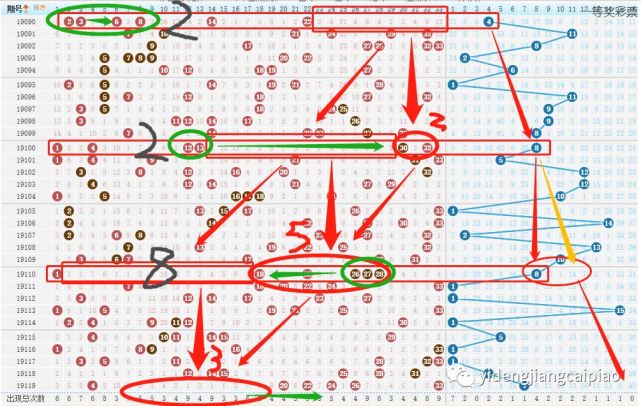 精准预测，双色球专家揭秘19052的奥秘
