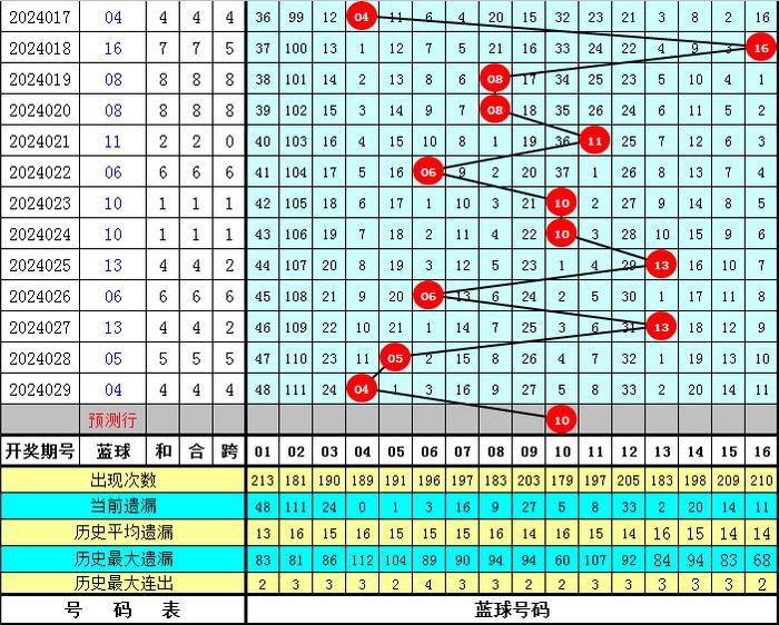 精准预测，双色球专家的19048号秘籍