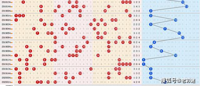 2020年双色球2020024期历史同期开奖结果深度解析