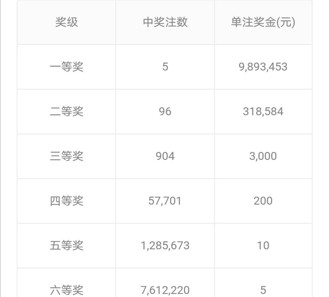 双色球2021059期开奖结果公告