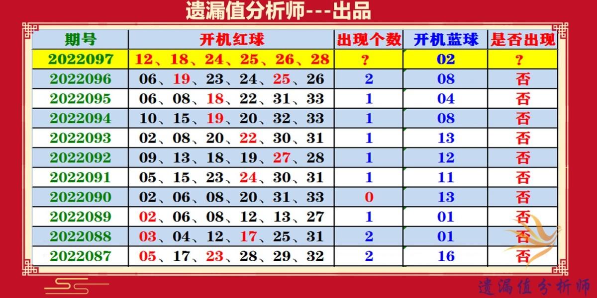 2022097期双色球开机号码，揭秘数字背后的幸运与期待