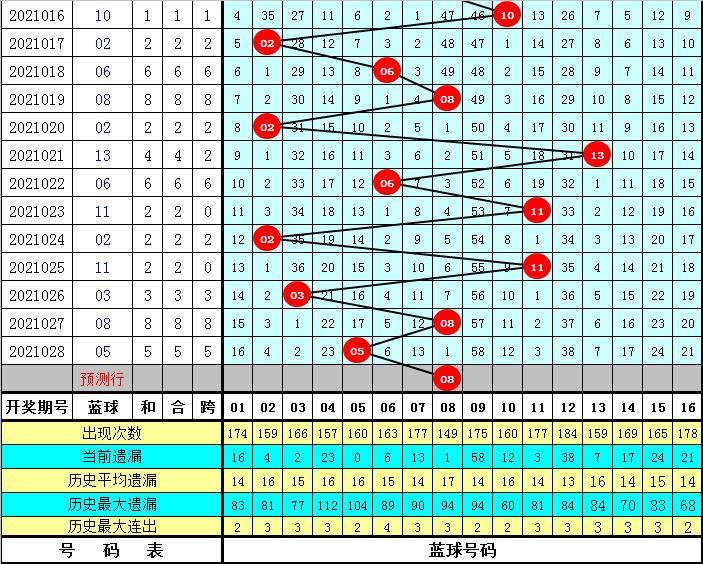 2021029期双色球开奖记录，幸运的数字与梦想的碰撞