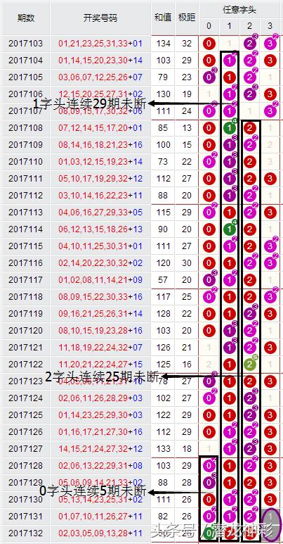 双色球第122期开机号深度分析，数据背后的玄机与选号策略