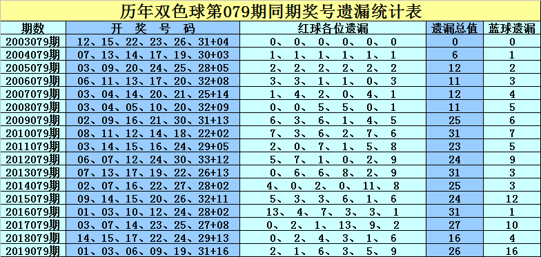 历史同期双色球123期开奖号码汇总，新浪视角下的数字轨迹