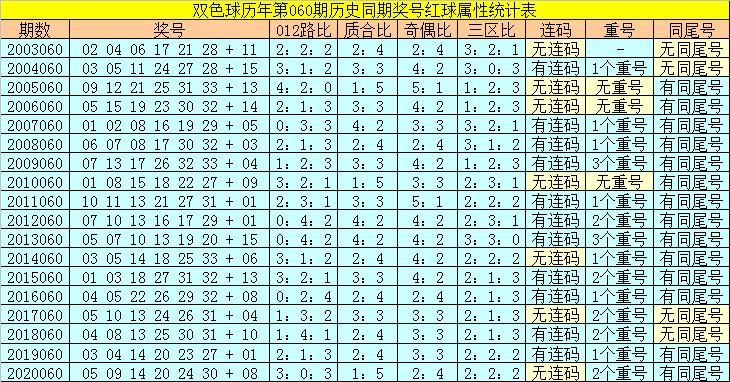 揭秘双色球2013061期，出球顺序的奥秘与回顾