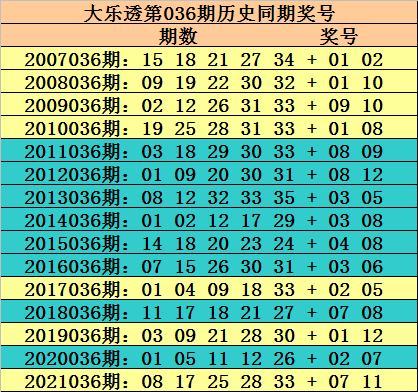 探寻大乐透108期历史开奖号码的奥秘