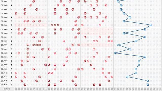 历史同期回顾，双色球第121期开奖号码的奇妙之旅