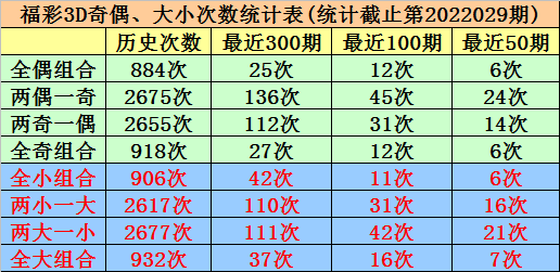 福彩3d免费精准推荐本期