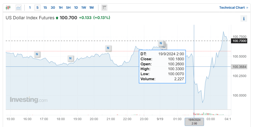 探索3D走势图，50期试机号背后的奥秘