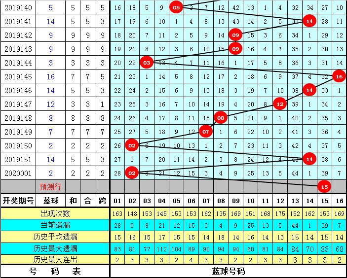 揭秘双色球33开奖结果，概率、策略与幸运的碰撞