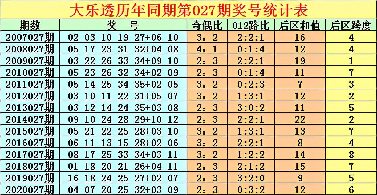 揭秘大乐透第21027期开奖视频，幸运与希望的瞬间碰撞