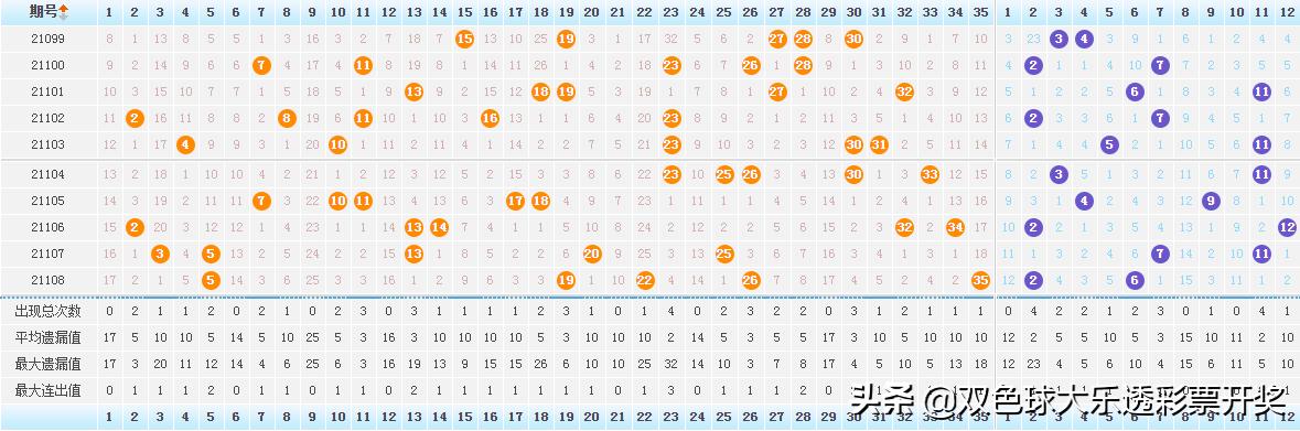 大乐透21109期开奖时间与结果揭秘，幸运的瞬间与期待的心