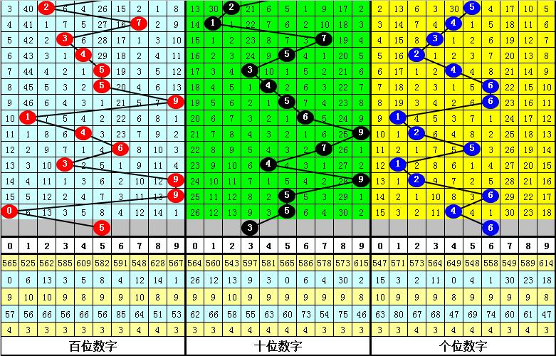 探索双色球2021044期走势图，数字背后的奥秘与预测