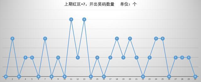 浙江体彩6+1开奖结果走势图，揭秘数字背后的奥秘