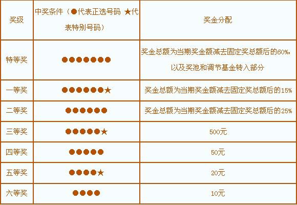 2020026期双色球杀蓝策略，精准选号，提升中奖概率