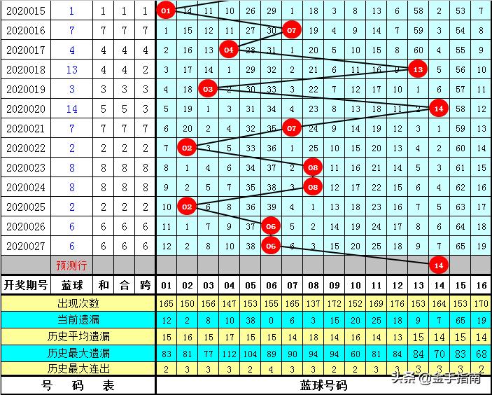 快乐8 2020028期开奖结果，揭晓幸运数字，共享欢乐时刻