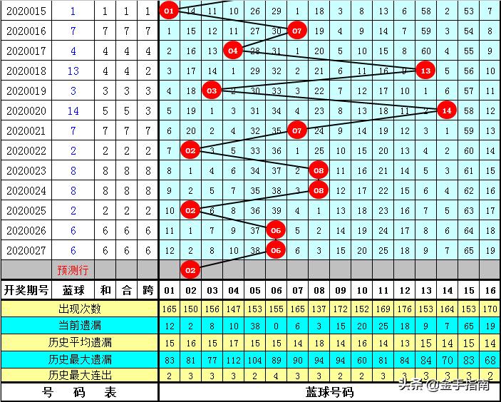 探秘2020028双色球，阳光下的数字奥秘