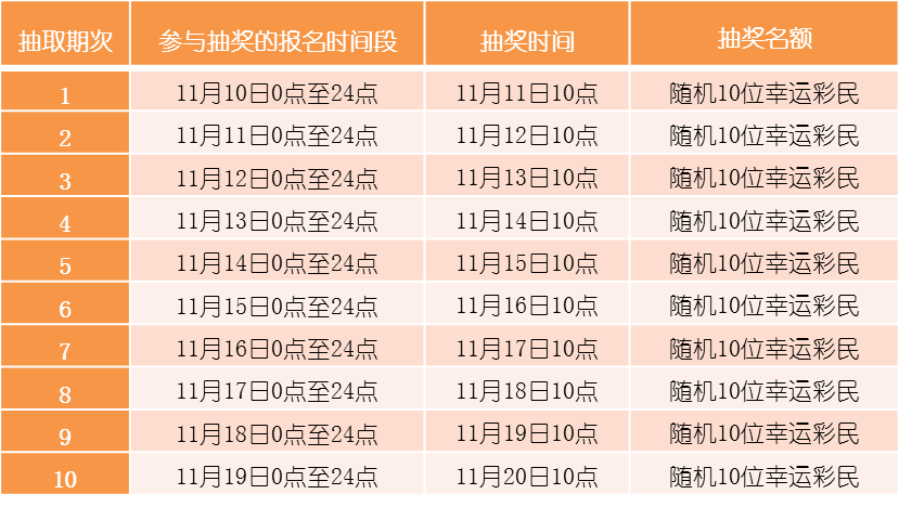 2020028期开奖结果