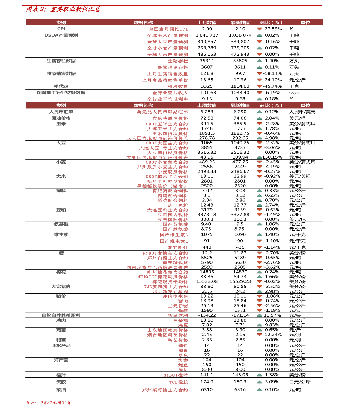 双色球2020028期开奖结果揭晓，今日彩市新惊喜