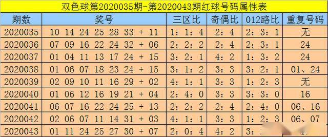 双色球2020044期，合买20注，共筑6+16的幸运之梦