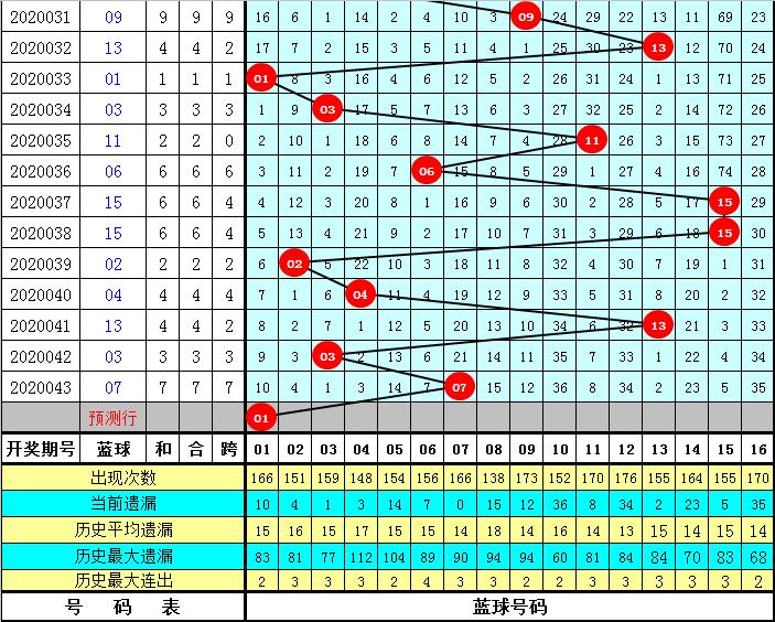 晒票分享，双色球2020044期的幸运之旅