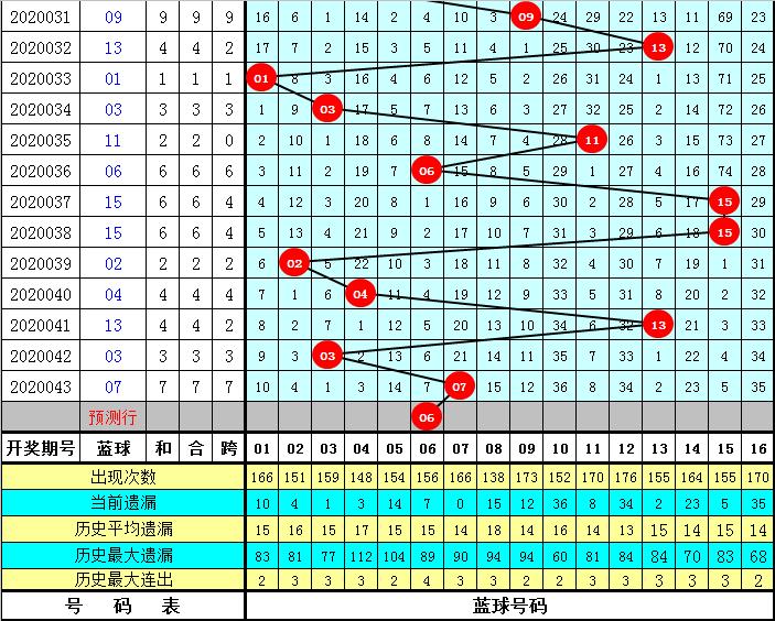 2020044期双色球开奖结果揭晓，幸运数字的背后与期待