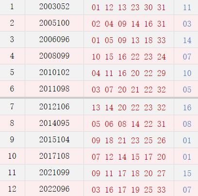 福彩双色球下期号码推荐总汇，理性分析，科学选号