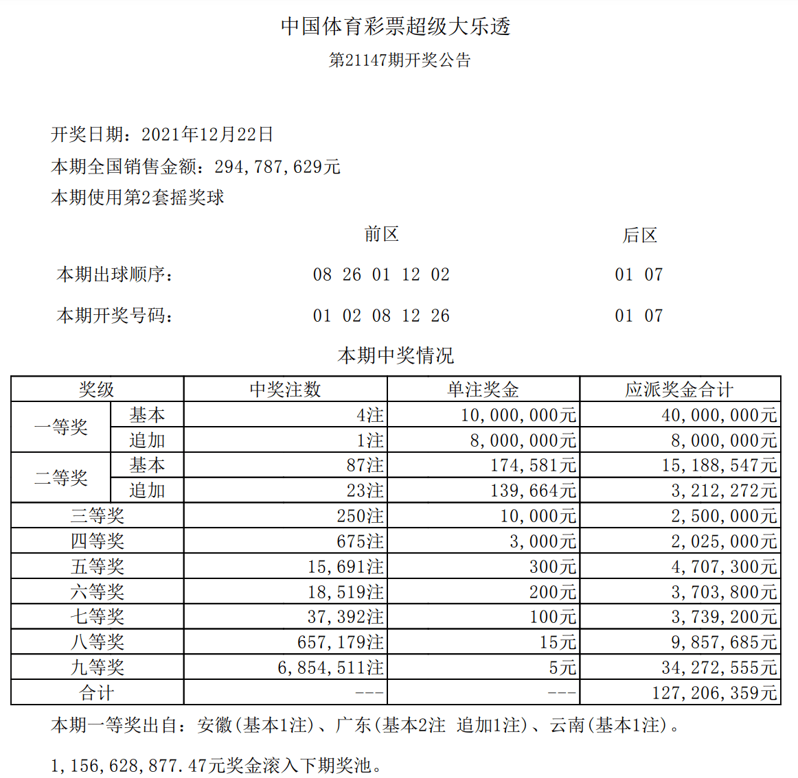 探索幸运数字，大乐透第21119期开奖揭秘