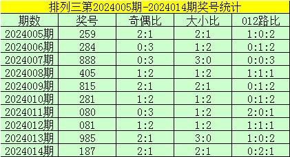 2020015期彩票开奖结果预测，理性分析与概率探索