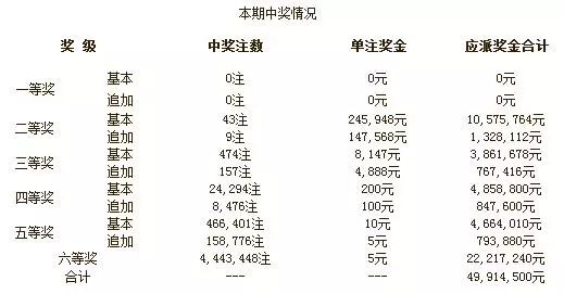 2020015期彩票开奖结果查询，揭秘幸运数字，共赴财富之约